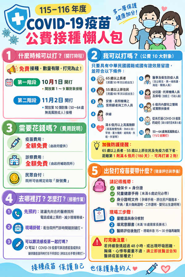 COVID-19疫苗接種