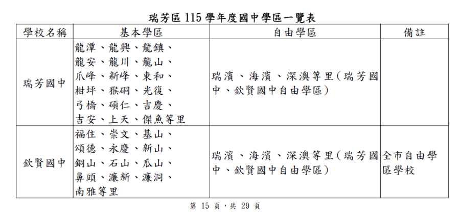 115學年度瑞芳區學區