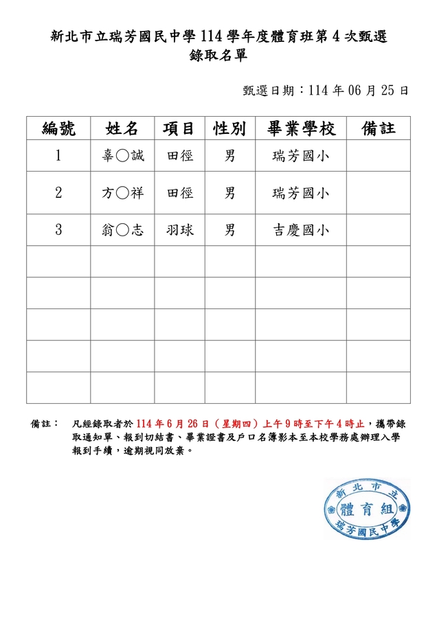 【體育班甄選公告】公告新北市立瑞芳國民中學114學年度體育班第4次（114/06/25日）甄選-錄取名單圖片