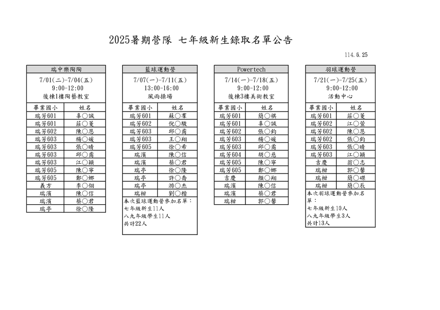 【暑期營隊】114年度暑期營隊錄取名單公告(七年級新生)圖片